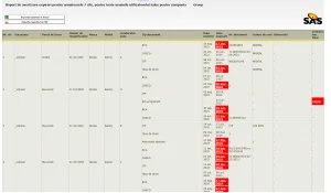 Avertizari expirare documente